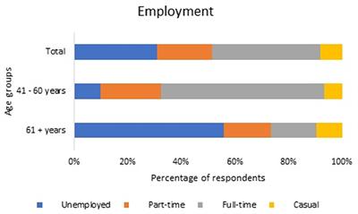 Influence of the COVID-19 Pandemic on Mood and Training in Australian Community Tennis Players